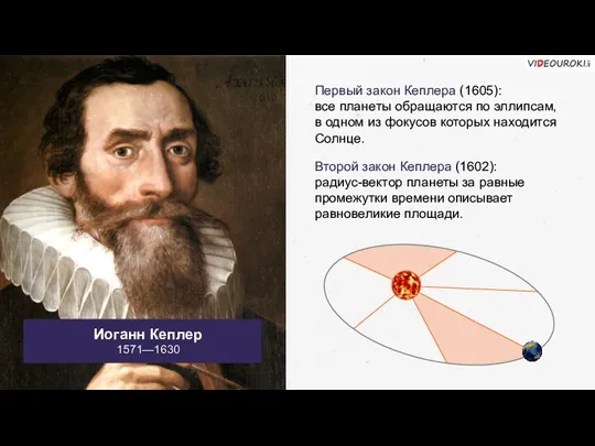 Иоганн Кеплер 1571—1630 Первый закон Кеплера (1605): все планеты обращаются