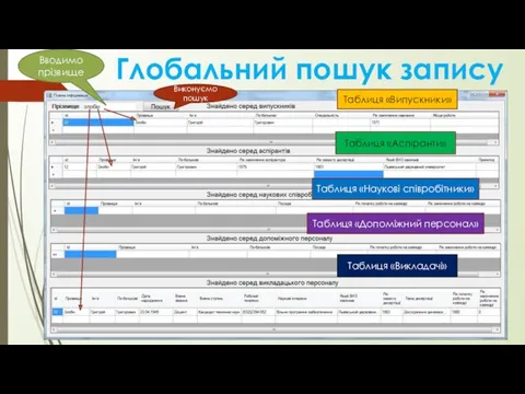 Глобальний пошук запису Вводимо прізвище Виконуємо пошук Таблиця «Випускники» Таблиця