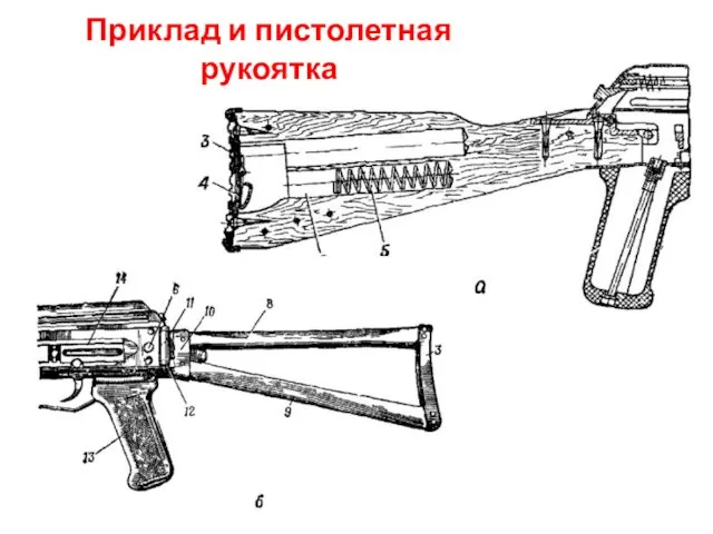 Приклад и пистолетная рукоятка