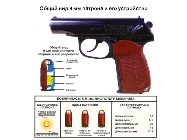 Общий вид 9 мм патрона и его устройство