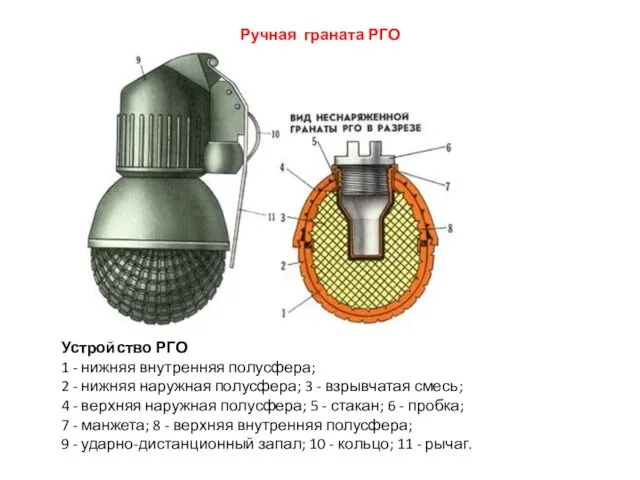 Ручная граната РГО Устройство РГО 1 - нижняя внутренняя полусфера;