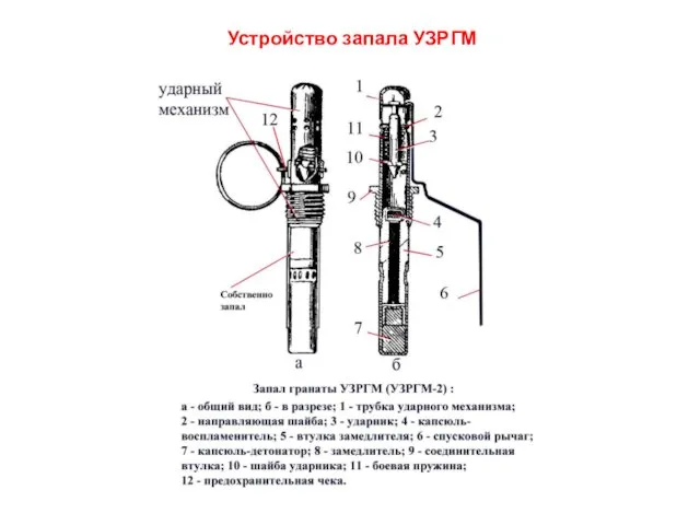 Устройство запала УЗРГМ