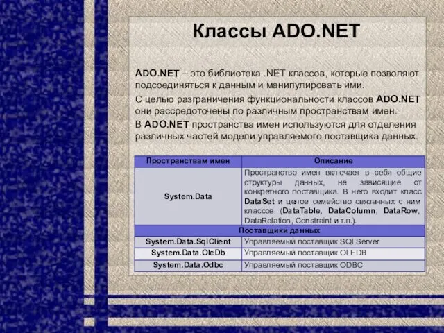 Классы ADO.NET ADO.NET – это библиотека .NET классов, которые позволяют