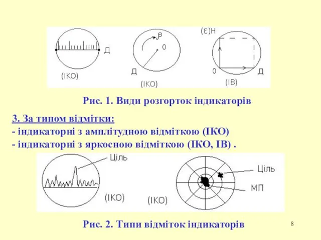 Рис. 1. Види розгорток індикаторів 3. За типом відмітки: -