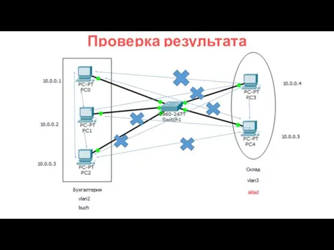 Проверка результата