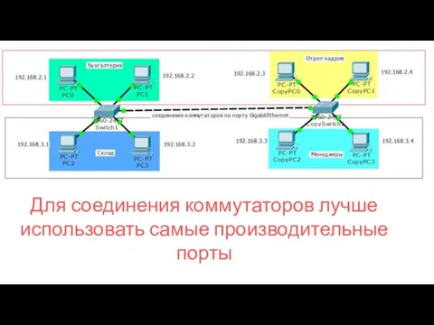 Для соединения коммутаторов лучше использовать самые производительные порты