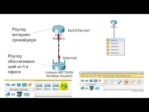 Роутер интернет-провайдера Роутер обеспечивающий wi-fi в офисе fastEthernet Internet