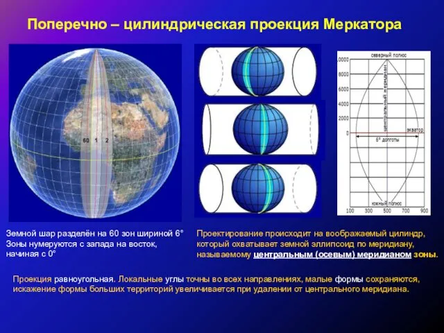 Поперечно – цилиндрическая проекция Меркатора Земной шар разделён на 60 зон шириной 6°