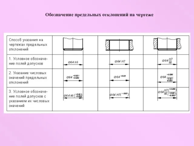 Обозначение предельных отклонений на чертеже