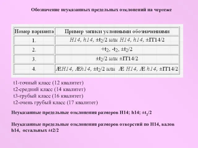 Обозначение неуказанных предельных отклонений на чертеже t1-точный класс (12 квалитет)