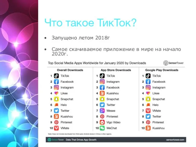 Что такое ТикТок? Запущено летом 2018г Самое скачиваемое приложение в мире на начало 2020г.