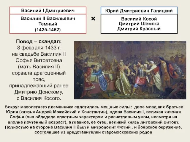 Василий II Васильевич Темный (1425-1462) Юрий Дмитриевич Галицкий Василий Косой
