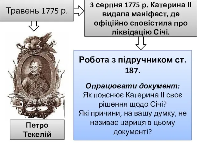 Травень 1775 р. Петро Текелій 3 серпня 1775 р. Катерина