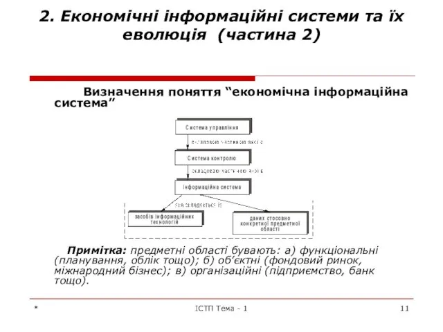 * ІСТП Тема - 1 2. Економічні інформаційні системи та