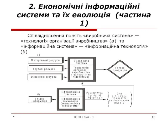 * ІСТП Тема - 1 2. Економічні інформаційні системи та