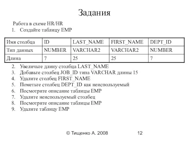 © Тищенко А. 2008 Задания Работа в схеме HR/HR Создайте