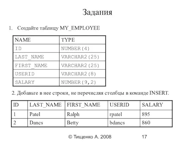 © Тищенко А. 2008 Задания Создайте таблицу MY_EMPLOYEE 2. Добавьте