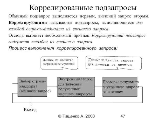 © Тищенко А. 2008 Коррелированные подзапросы Обычный подзапрос выполняется первым,