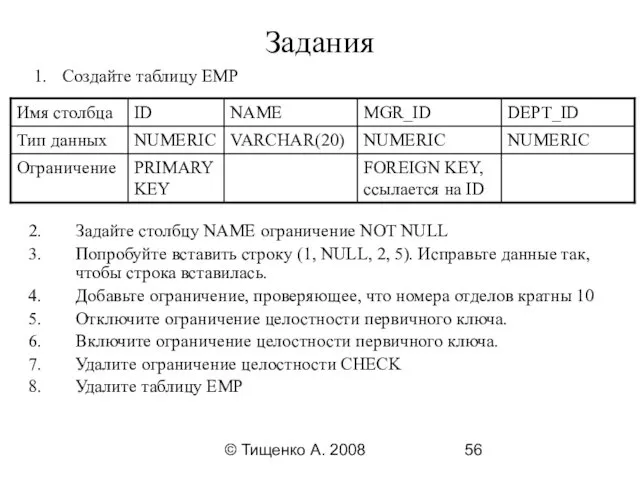 © Тищенко А. 2008 Задания Создайте таблицу EMP Задайте столбцу