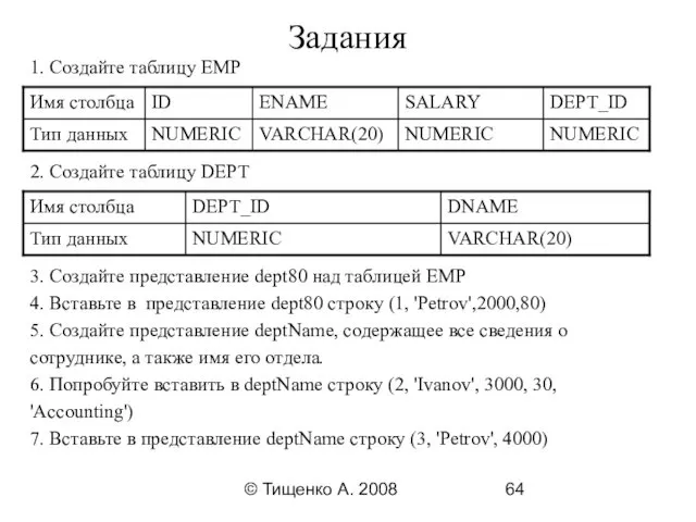 © Тищенко А. 2008 Задания 1. Создайте таблицу EMP 2.