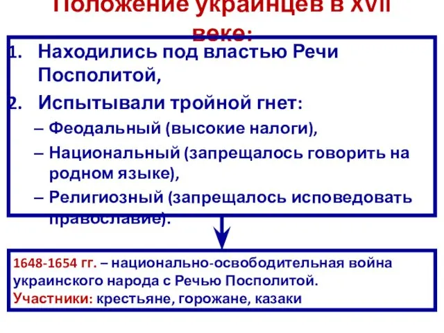 Положение украинцев в XVII веке: Находились под властью Речи Посполитой, Испытывали тройной гнет: