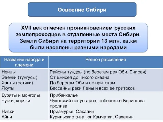 Освоение Сибири XVII век отмечен проникновением русских землепроходцев в отдаленные места Сибири. Земли