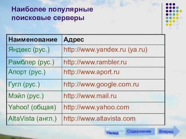 Наиболее популярные поисковые серверы Содержание Вперед Назад