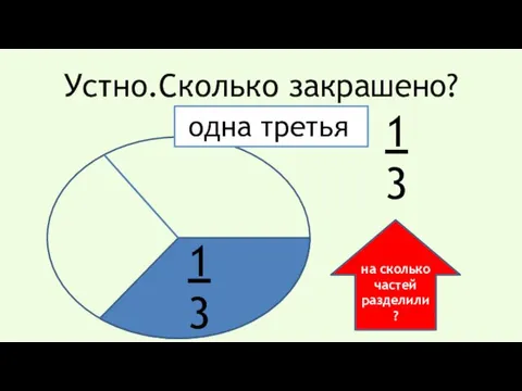 Устно.Сколько закрашено? одна третья 1 3 1 3 на сколько частей разделили?