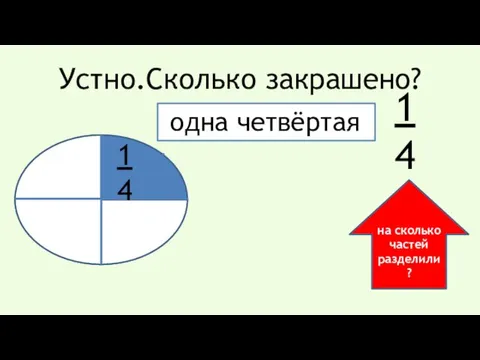 Устно.Сколько закрашено? одна четвёртая 1 4 1 4 на сколько частей разделили?