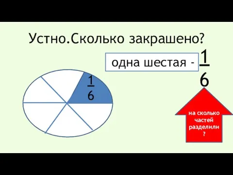 Устно.Сколько закрашено? одна шестая - 1 6 на сколько частей разделили? 1 6