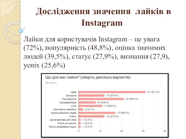 Дослідження значення лайків в Instagram Лайки для користувачів Instagram –
