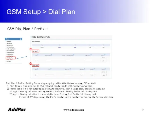 GSM Setup > Dial Plan GSM Dial Plan / Prefix