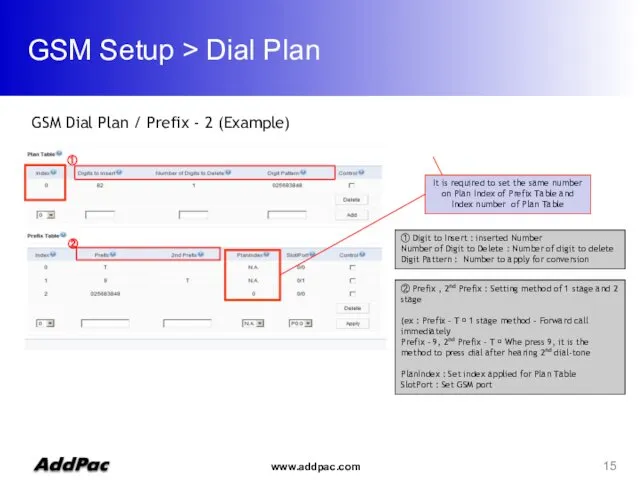 GSM Setup > Dial Plan ① Digit to Insert : inserted Number Number