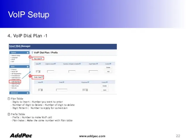 VoIP Setup 4. VoIP Dial Plan -1 ① ② ①