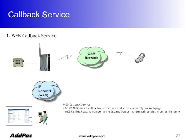 Callback Service WEB Callback Service : AP-GS1002 makes call between receiver and sender