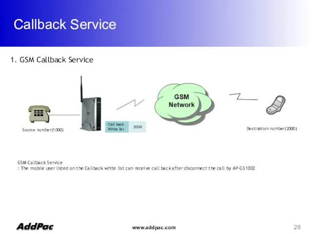 Callback Service Source number(1000) Destination number(2000) GSM Callback Service : The mobile user