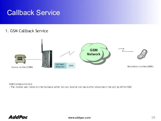 Callback Service Source number(1000) Destination number(2000) GSM Callback Service :