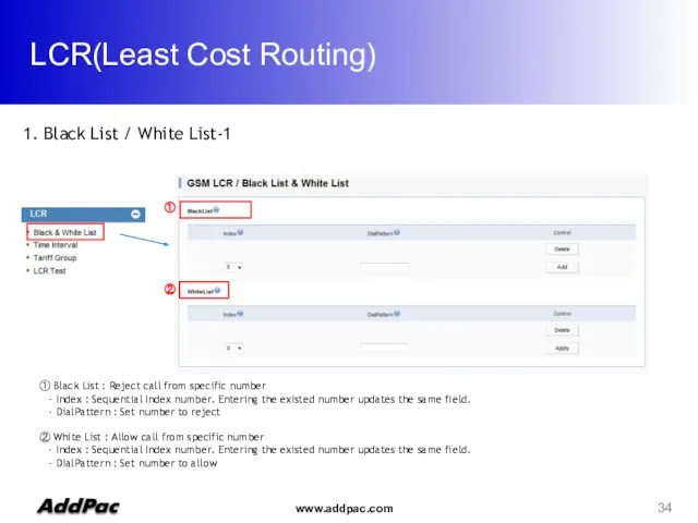 LCR(Least Cost Routing) 1. Black List / White List-1 ①