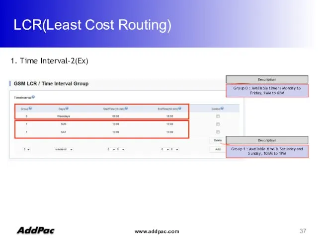 LCR(Least Cost Routing) 1. Time Interval-2(Ex) Group 0 : Available time is Monday