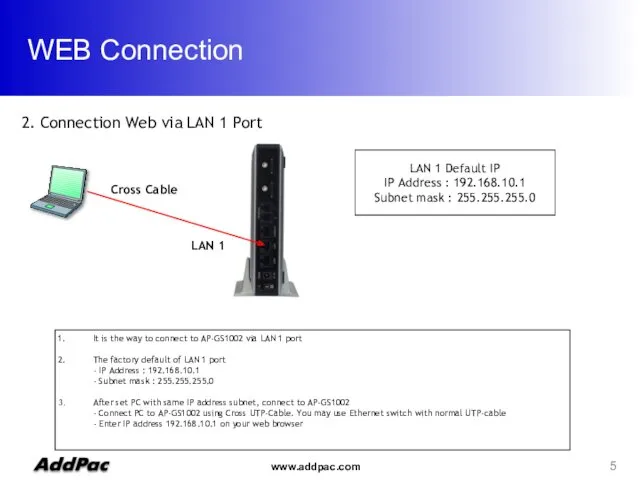 WEB Connection Cross Cable LAN 1 LAN 1 Default IP IP Address :