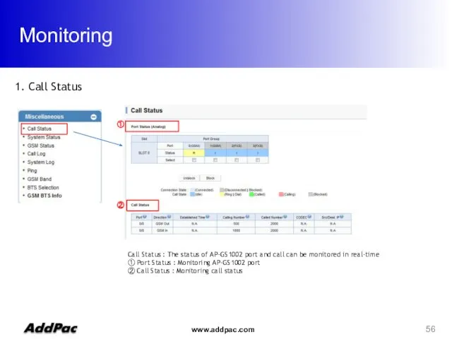 Monitoring ② ① Call Status : The status of AP-GS1002 port and call