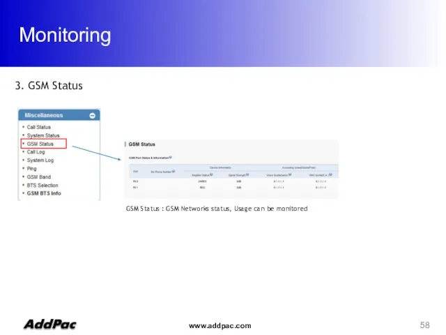 Monitoring 3. GSM Status GSM Status : GSM Networks status, Usage can be monitored