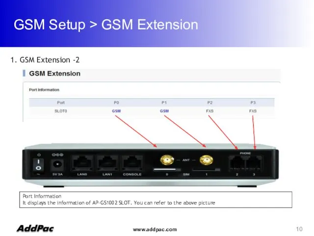 GSM Setup > GSM Extension Port Information It displays the information of AP-GS1002