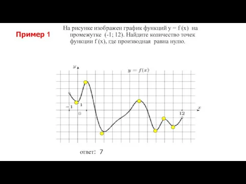 ответ: 7 На рисунке изображен график функций y = f (x) на промежутке