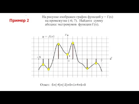 Ответ: -5+(-4)+(-2)+0+1+4+6=0 На рисунке изображен график функций y = f