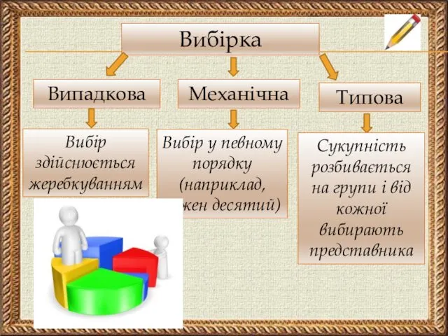 Вибірка Випадкова Механічна Вибір здійснюється жеребкуванням Сукупність розбивається на групи