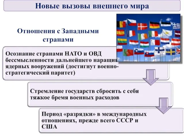 Отношения с Западными странами Новые вызовы внешнего мира