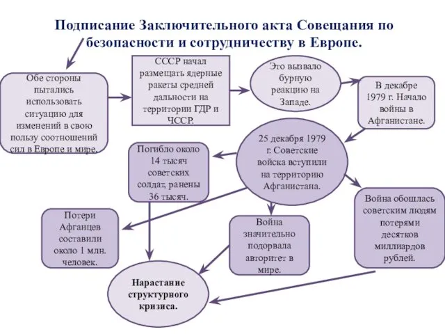 Подписание Заключительного акта Совещания по безопасности и сотрудничеству в Европе.