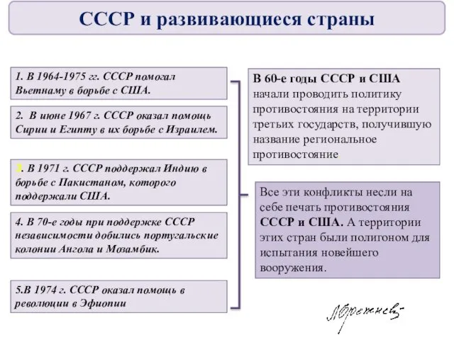 В 60-е годы СССР и США начали проводить политику противостояния