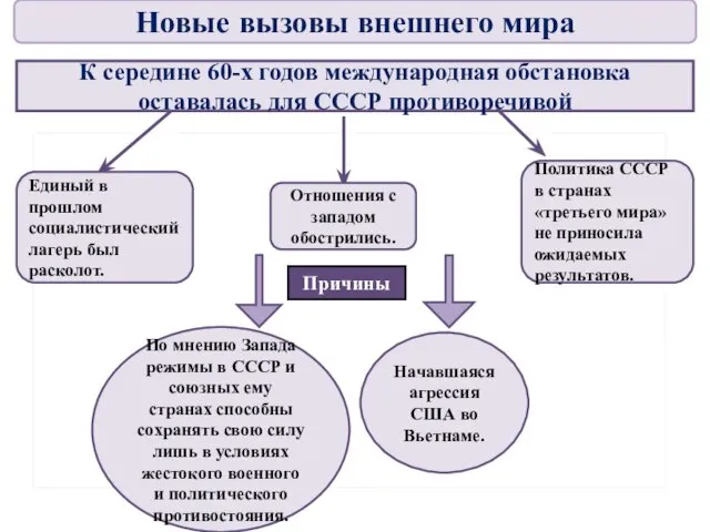 К середине 60-х годов международная обстановка оставалась для СССР противоречивой